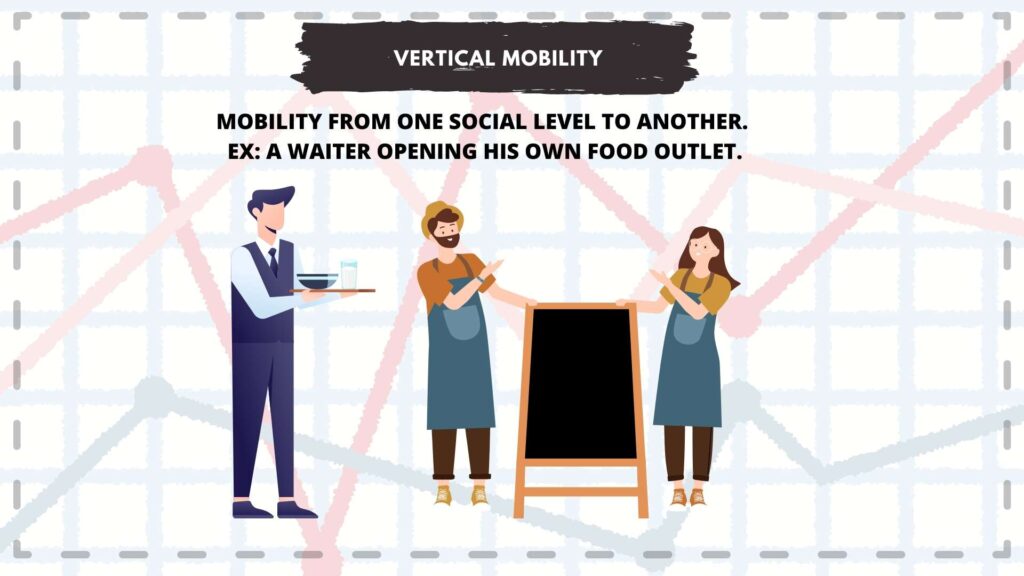 MOBILITY FROM ONE SOCIAL LEVEL TO ANOTHER.