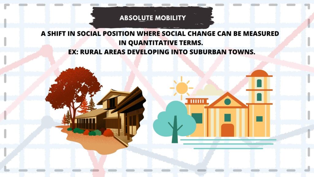 A SHIFT IN SOCIAL POSITION WHERE SOCIAL CHANGE CAN BE MEASURED IN QUANTITATIVE TERMS.